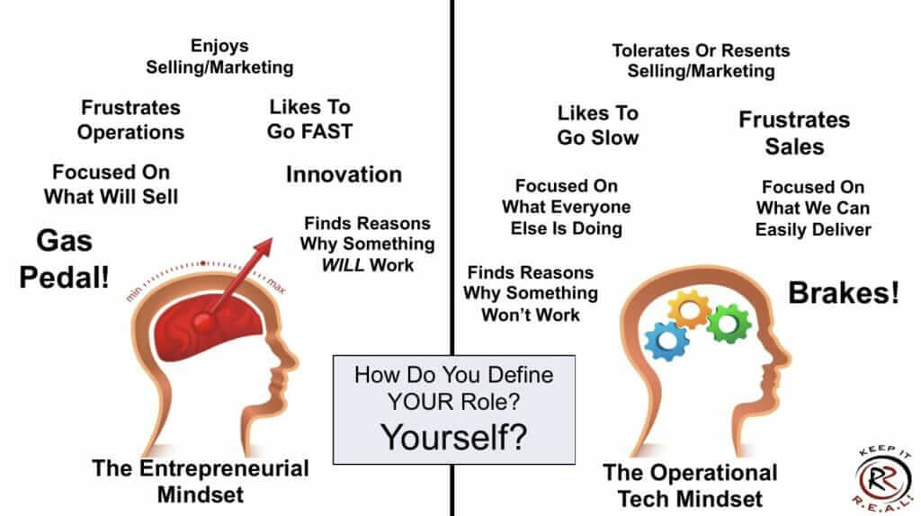 entrepreneurial mindset